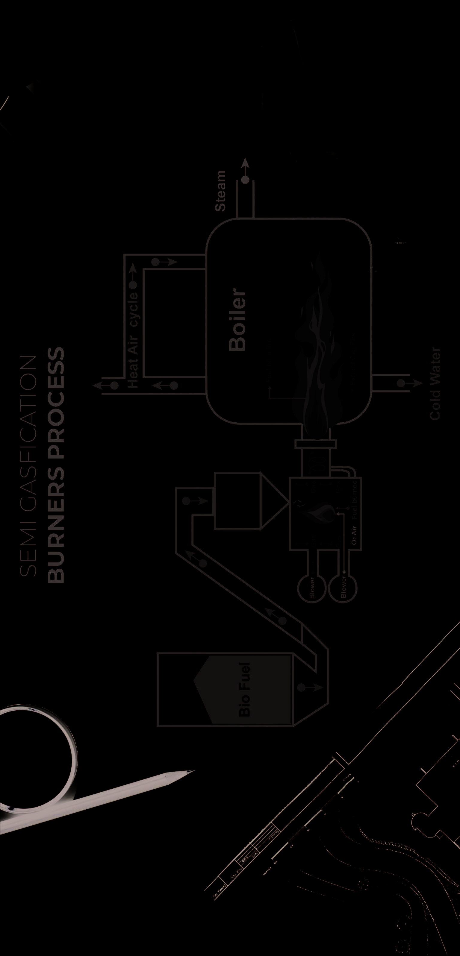 Jayin Engineering biomass operation process: biofuel silo → auto feeding → ash cleaning → fire from nozzle